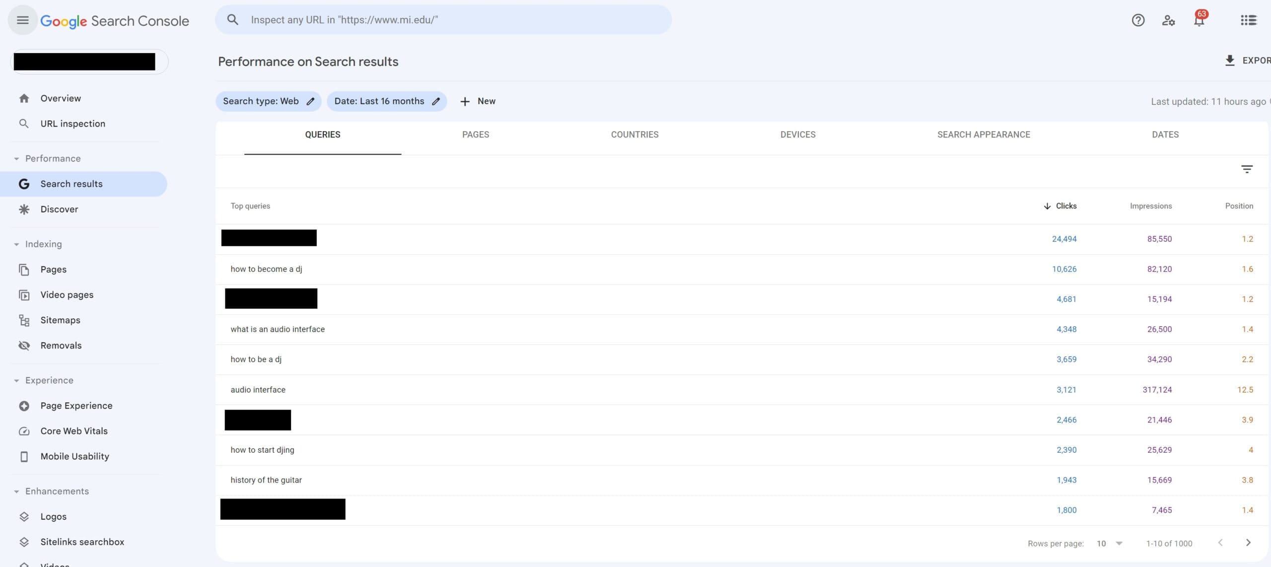 National Top Organic Rankings for Big Music Institution