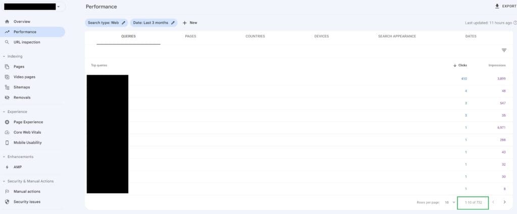 Startup Company 523 percent increase in organic ranking keywords in Google!